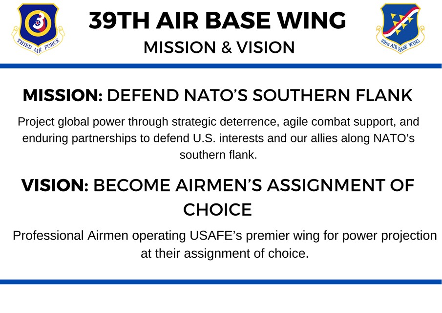 A graphic for 39th ABW's mission & vision